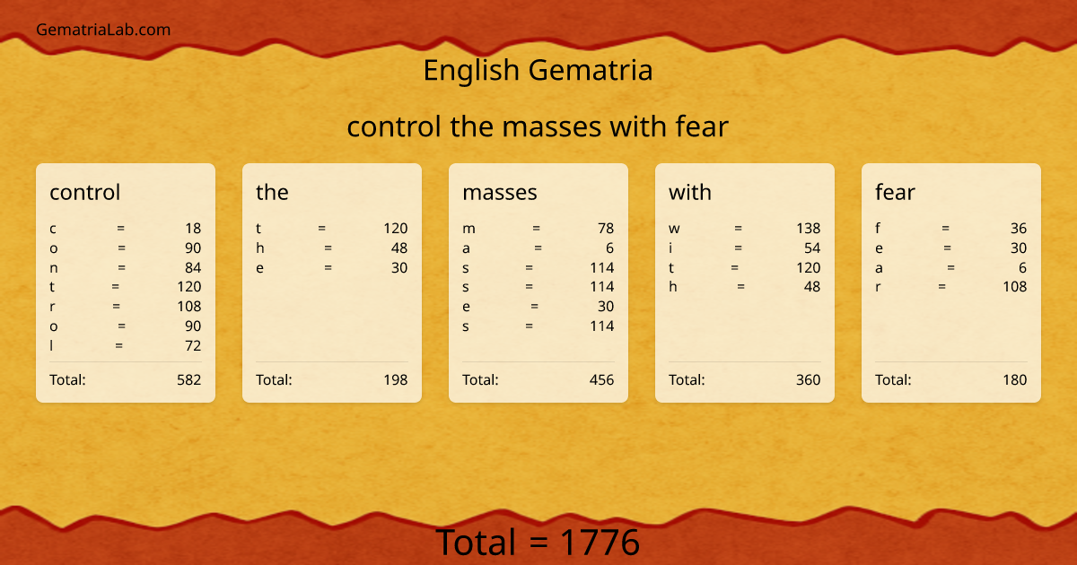 control the masses with fear in english Gematria